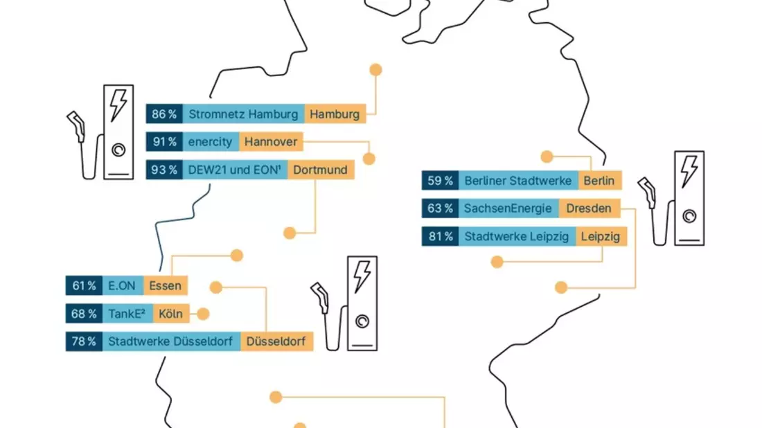 Monopolanalyse 2023: Regionale Anbieter sichern sich erneut hohe Marktanteile - Bild: presseportal.de