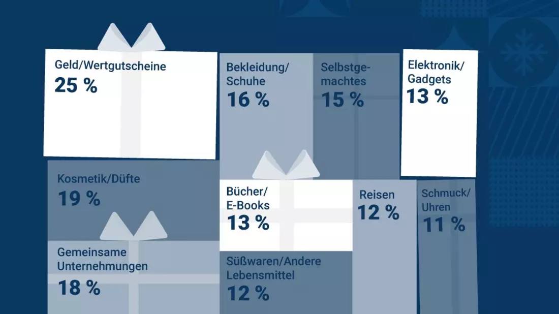 Weihnachtsumfrage: Deutschland zwischen Vorfreude und knappem Budget - Bild: presseportal.de
