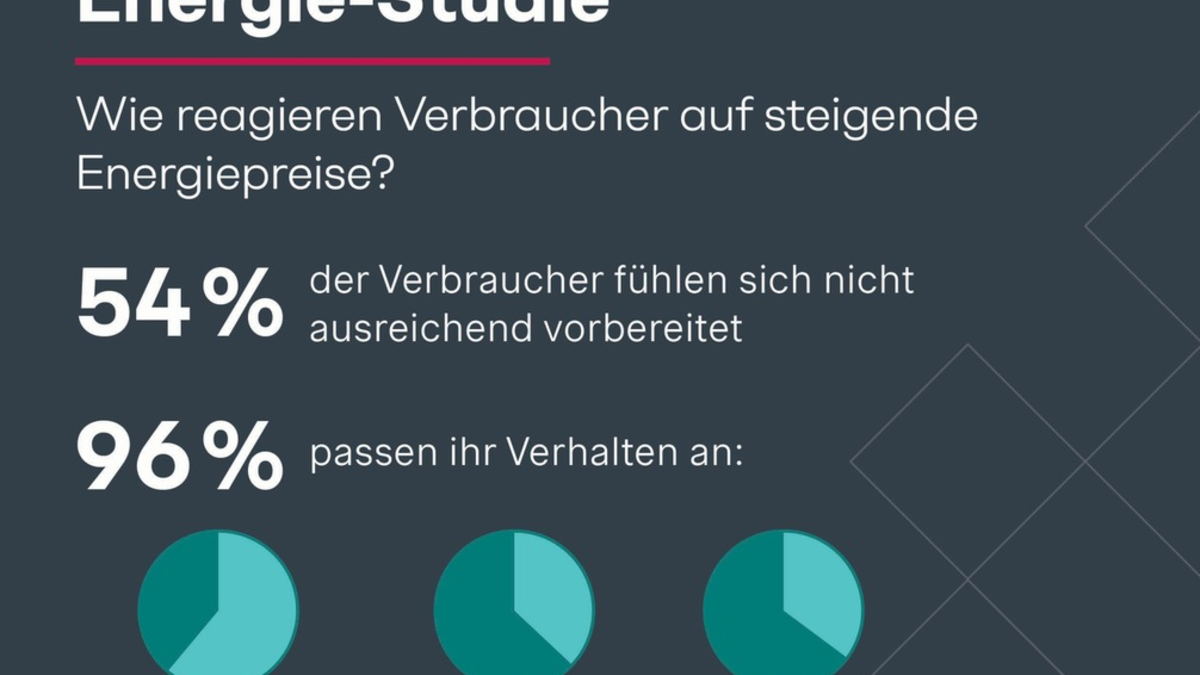 Energie-Studie: Deutsche nicht auf steigende Strom- und Gaspreise vorbereitet - Verbraucher schrauben Energieverbrauch runter - Foto: presseportal.de