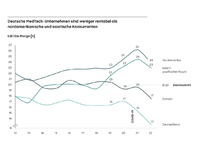 Medizintechnikbranche: Weltweit sinkende Margen treffen deutsche Unternehmen besonders stark - Foto: presseportal.de