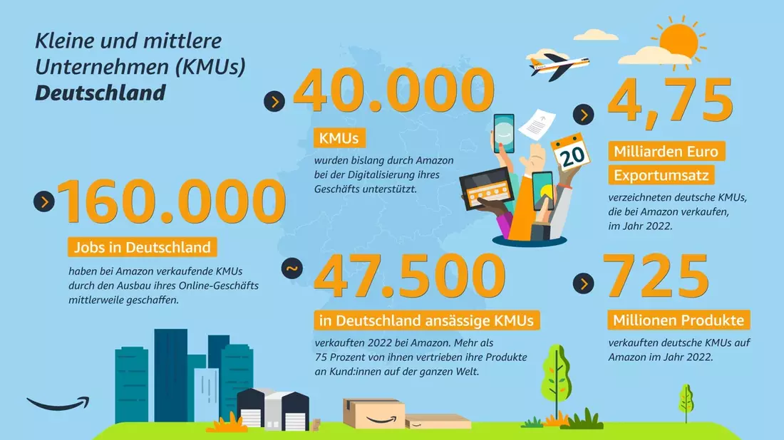 Erneuter Export-Rekord für Deutsche KMUs über Amazon - Bild: presseportal.de