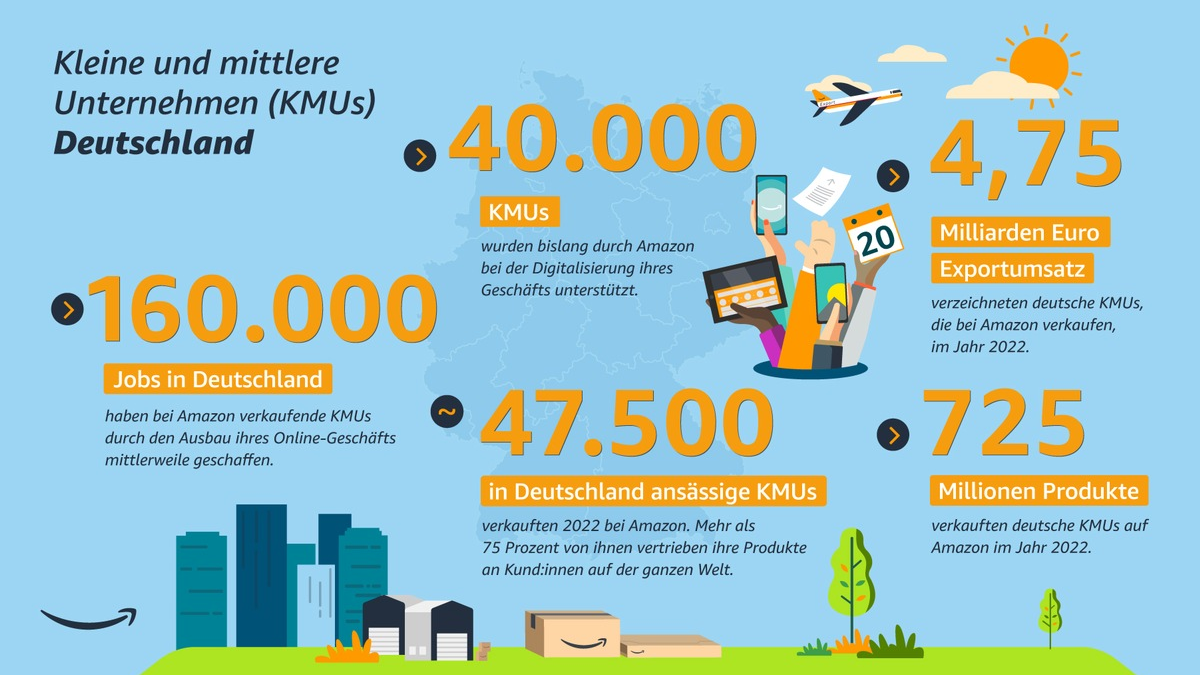 Erneuter Export-Rekord für Deutsche KMUs über Amazon - Foto: presseportal.de
