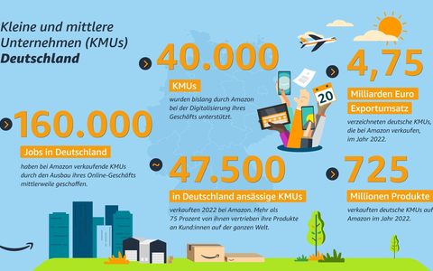 Erneuter Export-Rekord für Deutsche KMUs über Amazon - Foto: presseportal.de