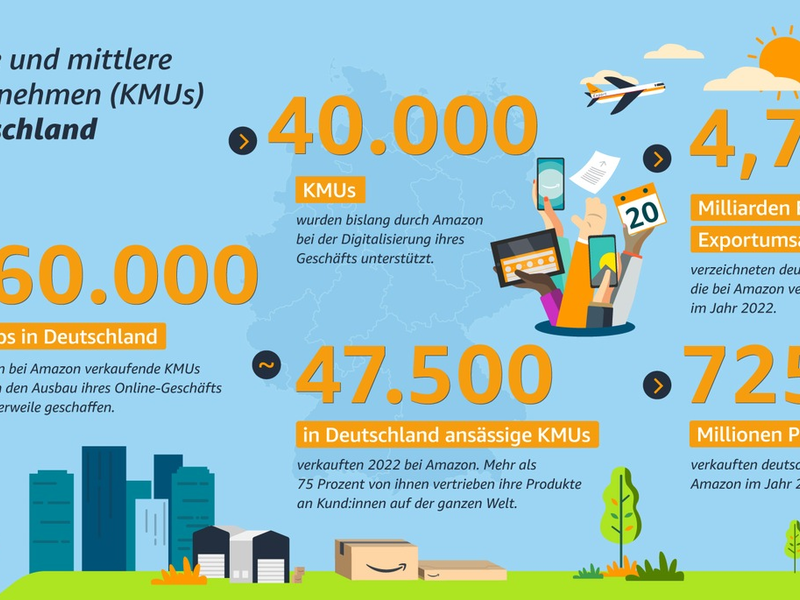 Erneuter Export-Rekord für Deutsche KMUs über Amazon - Foto: presseportal.de