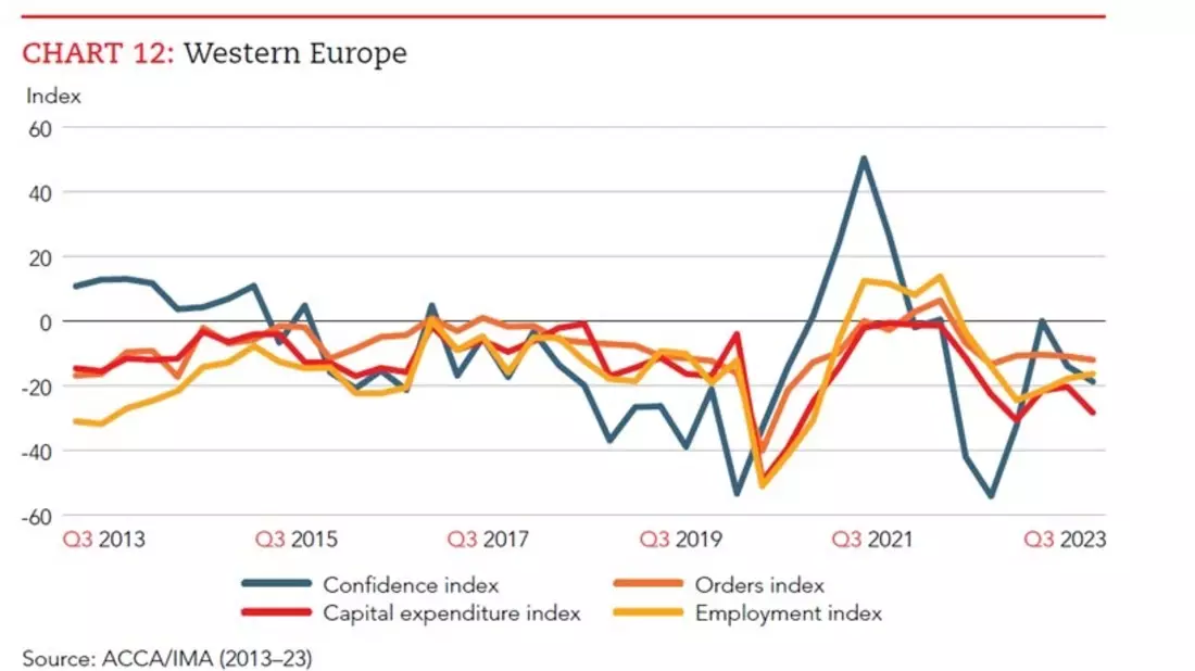 GECS von IMA zeigt: Fachkräftemangel ist größtes Risiko für Unternehmen / Herausforderungen nahmen im dritten Quartal 2023 zu / Neben Talentknappheit auch Rezessionsängste und Zinsentwicklung im Fokus - Bild: presseportal.de