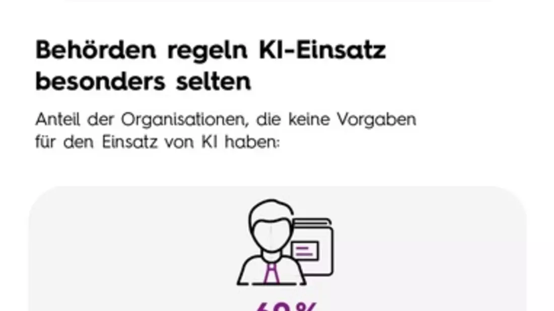 Künstliche Intelligenz: Unternehmen und Behörden drohen IT-Wildwuchs und erhöhte Compliance-Kosten / Vier von zehn Organisationen ohne KI-Governance - Bild: presseportal.de