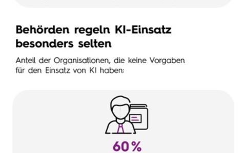 Künstliche Intelligenz: Unternehmen und Behörden drohen IT-Wildwuchs und erhöhte Compliance-Kosten / Vier von zehn Organisationen ohne KI-Governance - Foto: presseportal.de