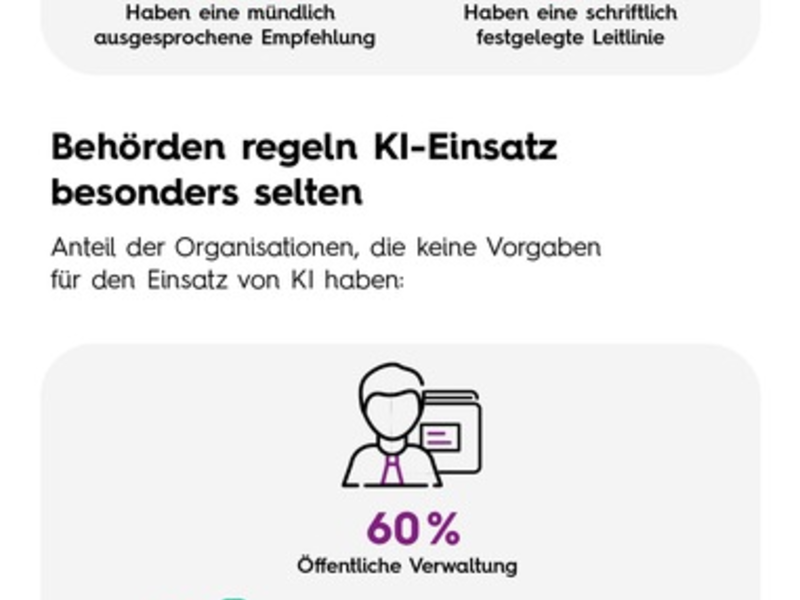 Künstliche Intelligenz: Unternehmen und Behörden drohen IT-Wildwuchs und erhöhte Compliance-Kosten / Vier von zehn Organisationen ohne KI-Governance - Foto: presseportal.de