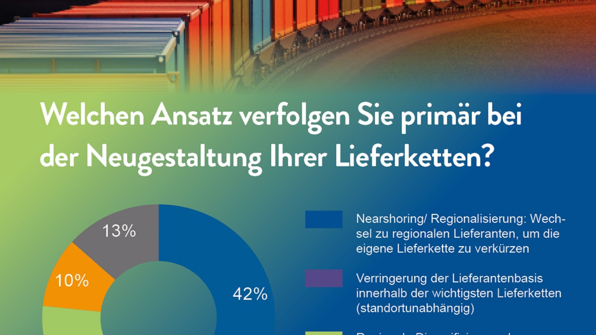 Nearshoring: Gekommen, um zu bleiben / Ergebnisse der INVERTO-Nearshoring Studie 2023 - Foto: presseportal.de