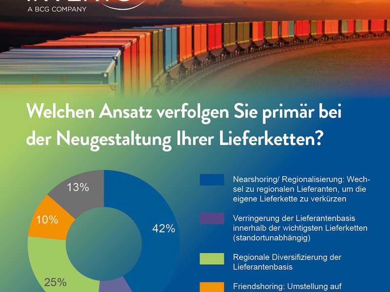 Nearshoring: Gekommen, um zu bleiben / Ergebnisse der INVERTO-Nearshoring Studie 2023 - Foto: presseportal.de