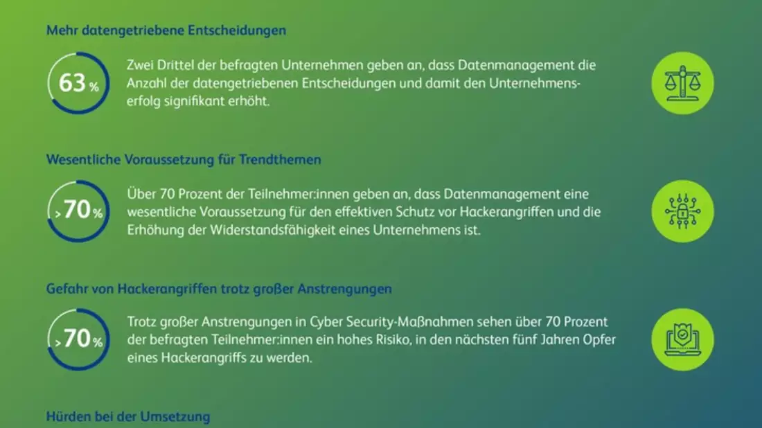 Digitales Datenmanagement als Schutz vor Hackerangriffen unverzichtbar, aber nur 20 Prozent der Unternehmen haben es implementiert - Bild: presseportal.de