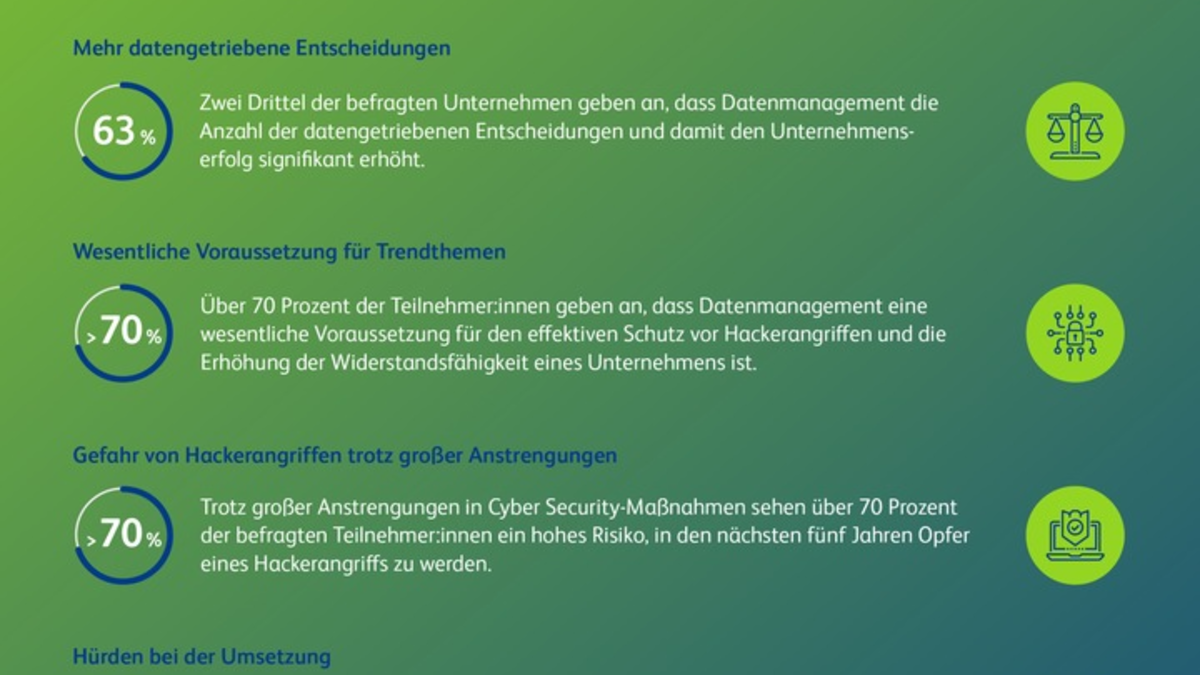 Digitales Datenmanagement als Schutz vor Hackerangriffen unverzichtbar, aber nur 20 Prozent der Unternehmen haben es implementiert - Foto: presseportal.de