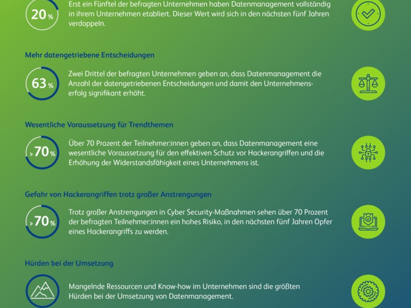 Digitales Datenmanagement als Schutz vor Hackerangriffen unverzichtbar, aber nur 20 Prozent der Unternehmen haben es implementiert - Foto: presseportal.de