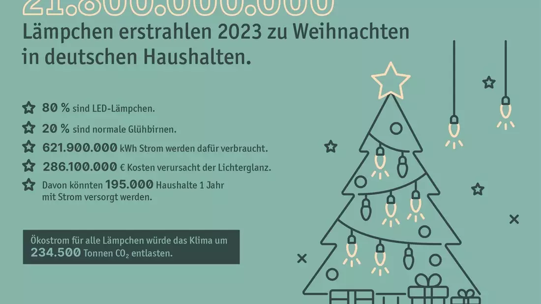 21,8 Milliarden Lämpchen: Rekord-Weihnachtsbeleuchtung drängt Energiekrise in den Schatten - Bild: presseportal.de