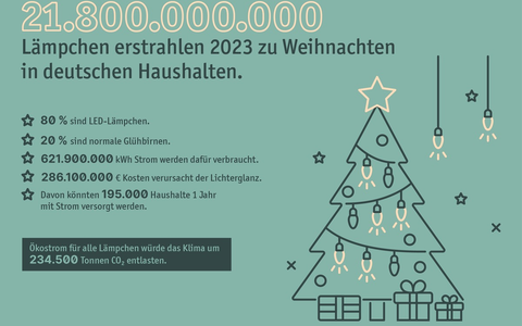21,8 Milliarden Lämpchen: Rekord-Weihnachtsbeleuchtung drängt Energiekrise in den Schatten - Foto: presseportal.de