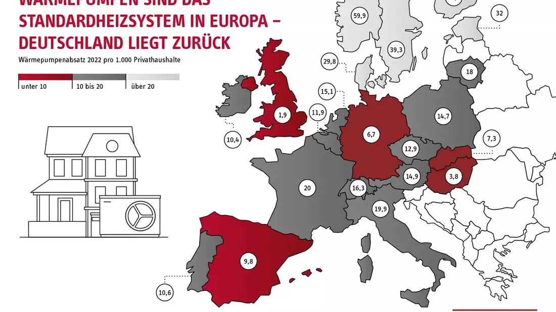 Nachbarländer hängen Deutschland beim Einbau von Green-Tech-Heizungen ab - Bild: presseportal.de