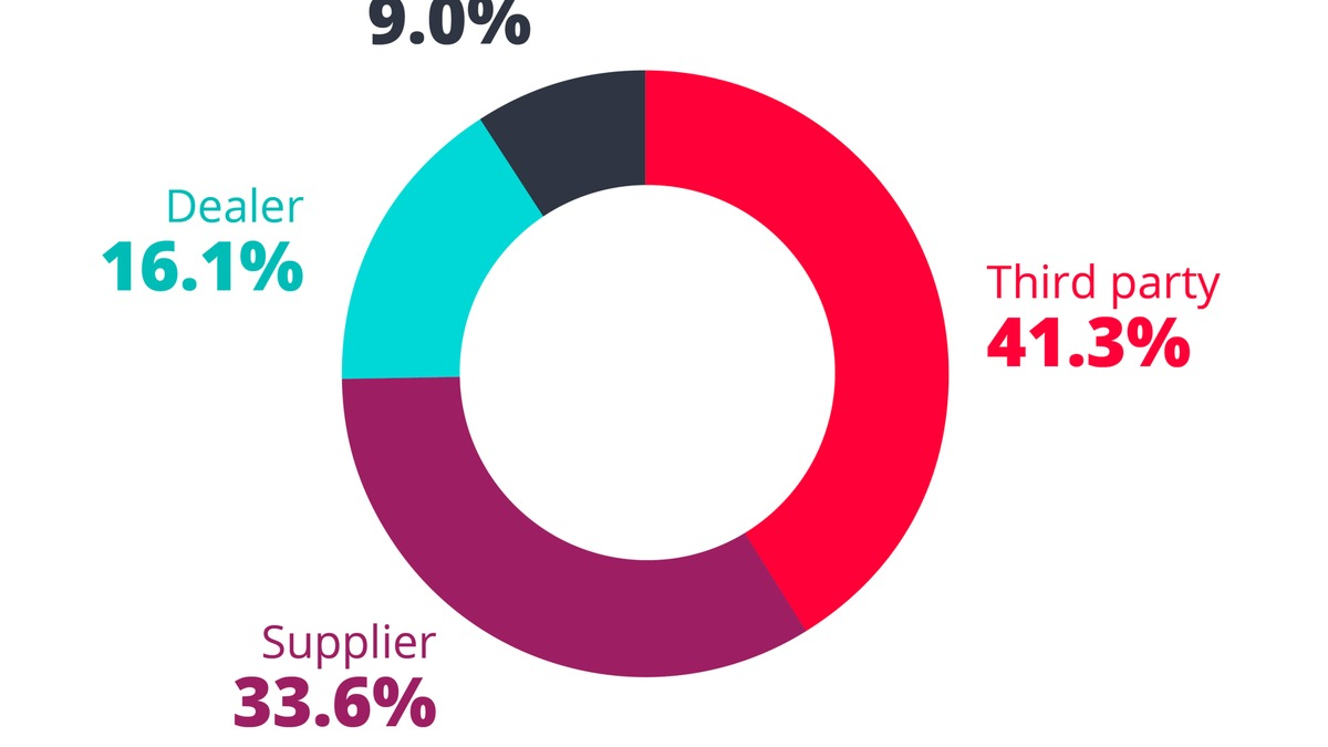 Neuer VicOne Sicherheitsbericht deckt Cyberbedrohungen für die Automobilindustrie auf und schlägt effektive Schutzstrategien vor - Foto: presseportal.de