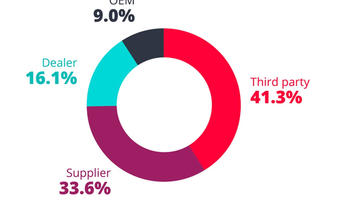 Neuer VicOne Sicherheitsbericht deckt Cyberbedrohungen für die Automobilindustrie auf und schlägt effektive Schutzstrategien vor - Foto: presseportal.de