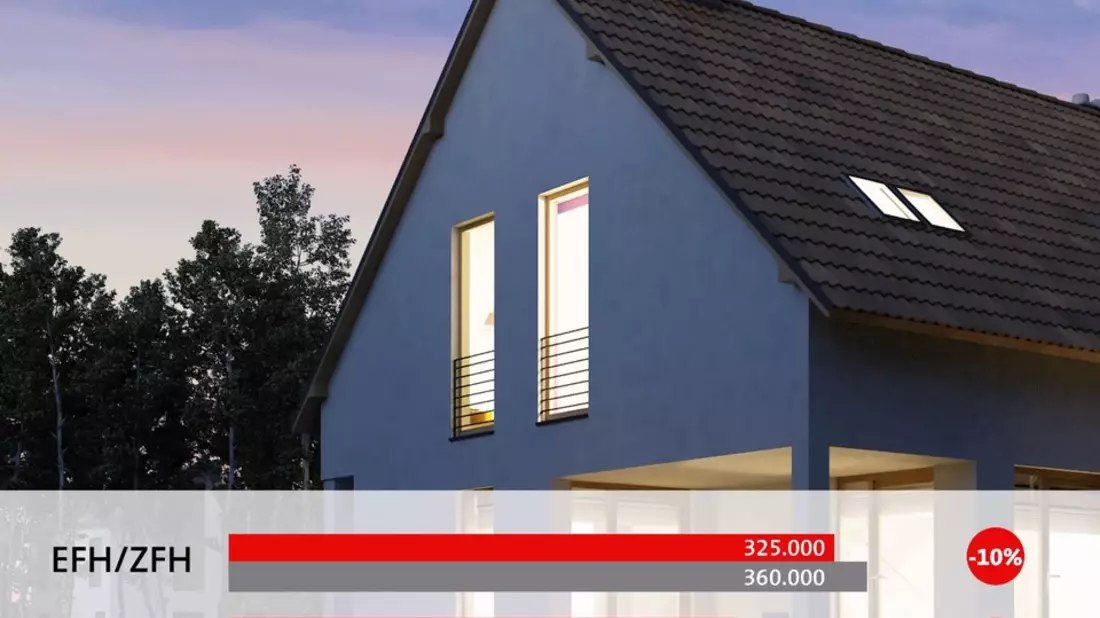 Preise für Gebrauchtimmobilien sinken in Niedersachsen um 10 Prozent - Bild: presseportal.de