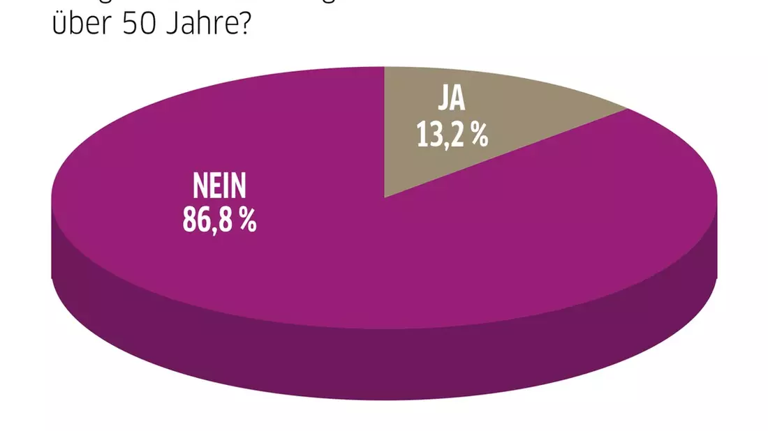 ManpowerGroup Trendstudie Silver Workforce 2023 / Generation 50plus wird weniger gefördert / Bedarf an digitaler Weiterbildung jedoch groß - Bild: presseportal.de