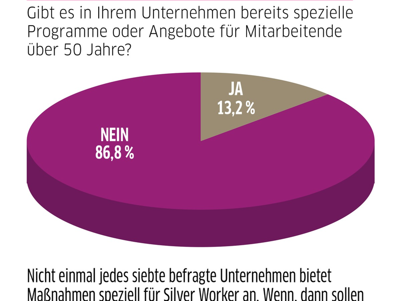 ManpowerGroup Trendstudie Silver Workforce 2023 / Generation 50plus wird weniger gefördert / Bedarf an digitaler Weiterbildung jedoch groß - Foto: presseportal.de