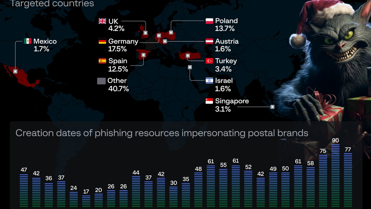 Die freche List / Group-IB warnt: Scammer nutzen den Ansturm auf Last-Minute-Geschenke mit gefälschten Lieferbenachrichtigungen per SMS aus - Foto: presseportal.de