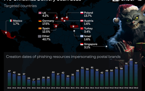 Die freche List / Group-IB warnt: Scammer nutzen den Ansturm auf Last-Minute-Geschenke mit gefälschten Lieferbenachrichtigungen per SMS aus - Foto: presseportal.de