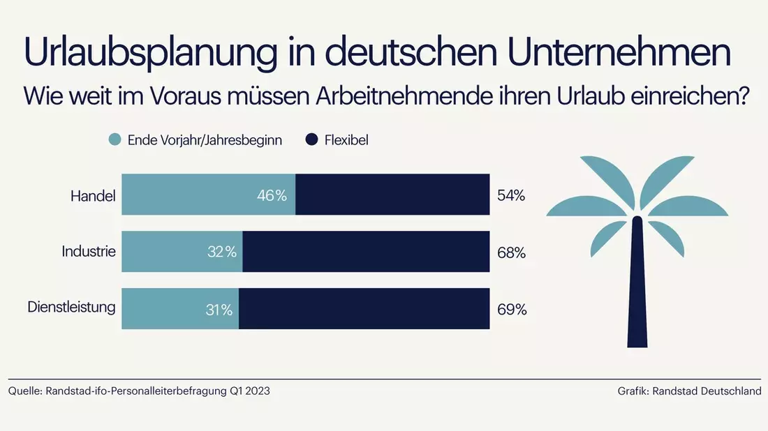 Urlaubsplanung 2024: Stressfrei und fair durchs Jahr - Bild: presseportal.de