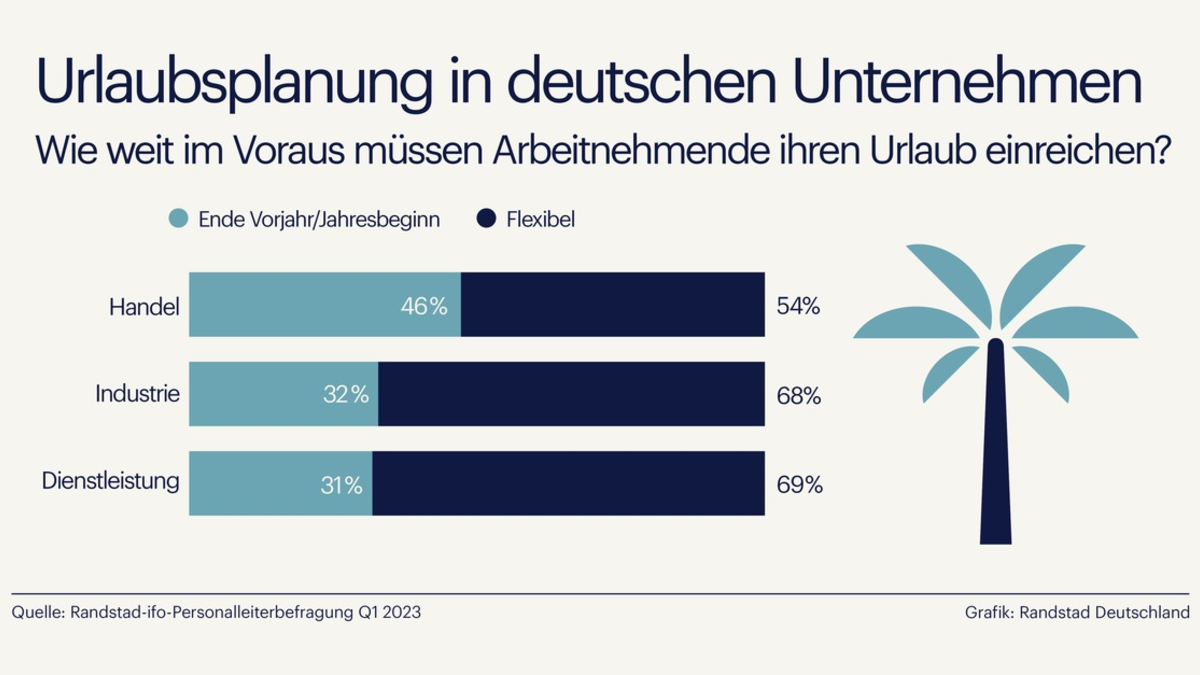 Urlaubsplanung 2024: Stressfrei und fair durchs Jahr - Foto: presseportal.de