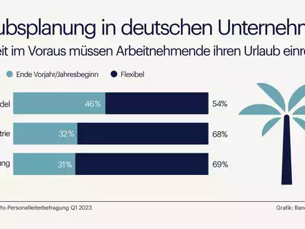 Urlaubsplanung 2024: Stressfrei und fair durchs Jahr - Foto: presseportal.de