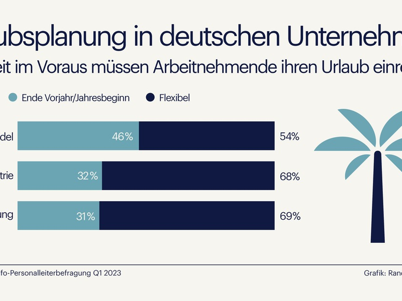 Urlaubsplanung 2024: Stressfrei und fair durchs Jahr - Foto: presseportal.de