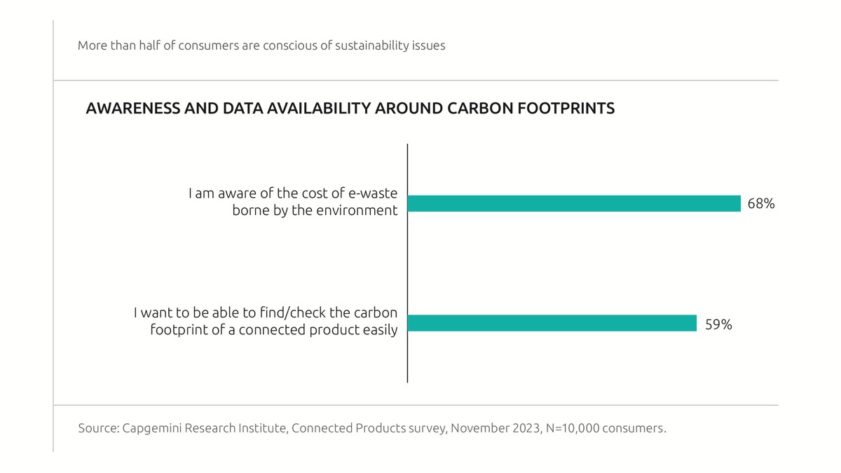 Vernetzte Geräte sind für zwei Drittel der Verbraucher im Alltag unverzichtbar - Foto: presseportal.de