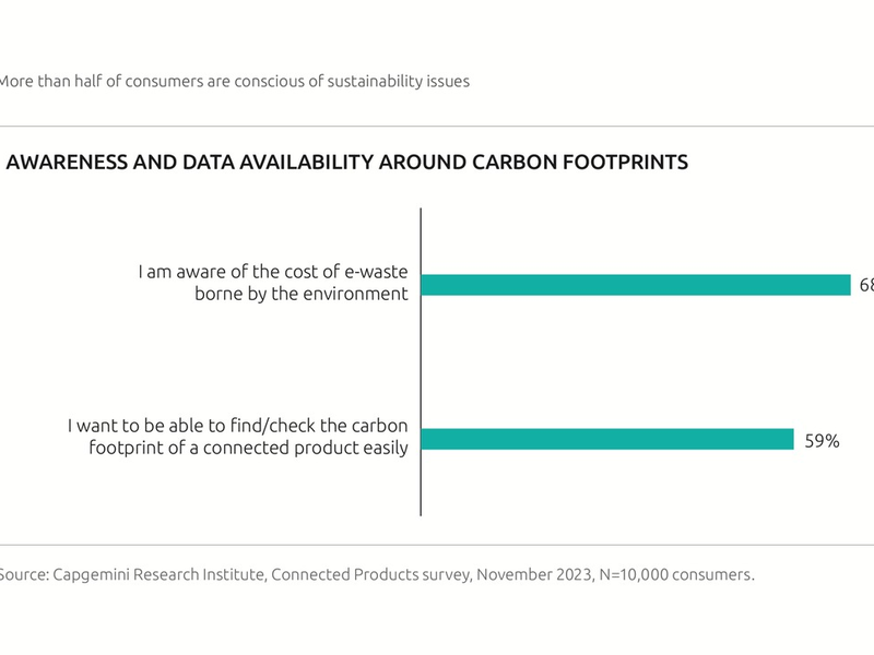 Vernetzte Geräte sind für zwei Drittel der Verbraucher im Alltag unverzichtbar - Foto: presseportal.de