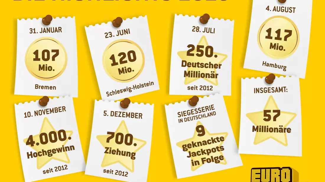 Eurojackpot-Gewinnerbilanz 2023 / Einzigartige Serie in Deutschland - Bild: presseportal.de