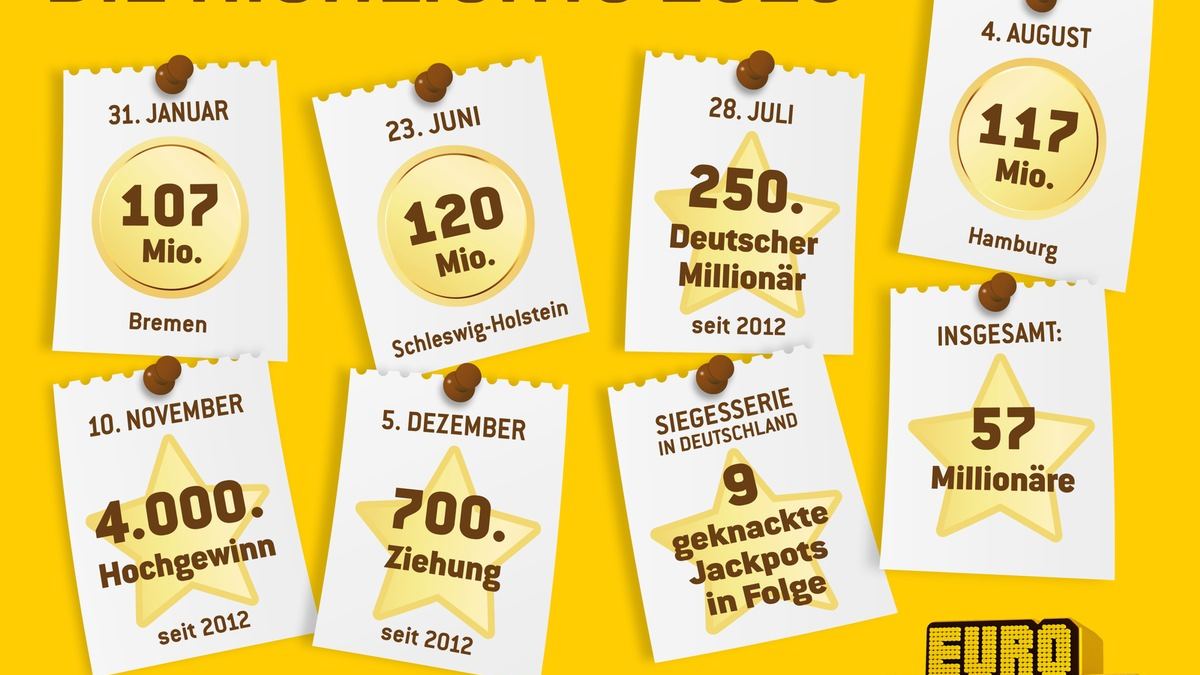 Eurojackpot-Gewinnerbilanz 2023 / Einzigartige Serie in Deutschland - Foto: presseportal.de