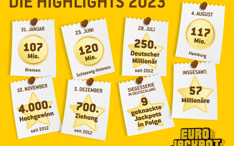 Eurojackpot-Gewinnerbilanz 2023 / Einzigartige Serie in Deutschland - Foto: presseportal.de