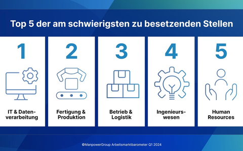 Unternehmen reagieren mit höheren Löhnen und individuellen Maßnahmen auf den Fachkräftemangel - Foto: presseportal.de