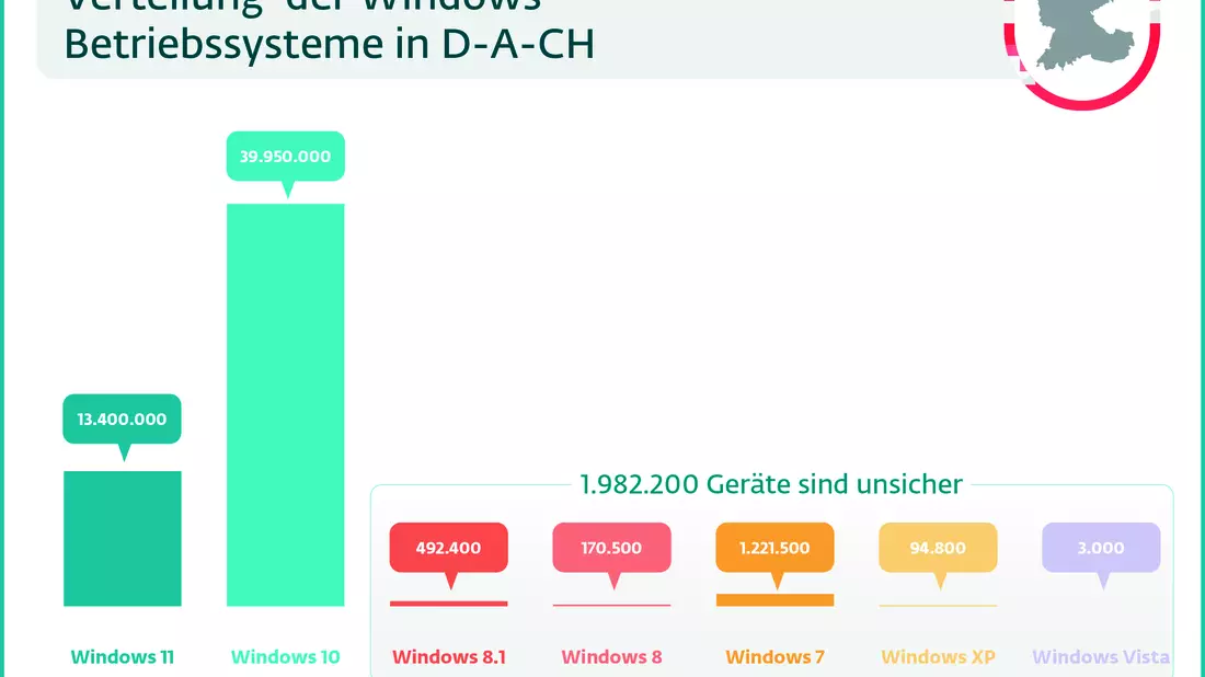 Und ewig grüßt der Windows-Dino - Bild: ESET über pressetext.de