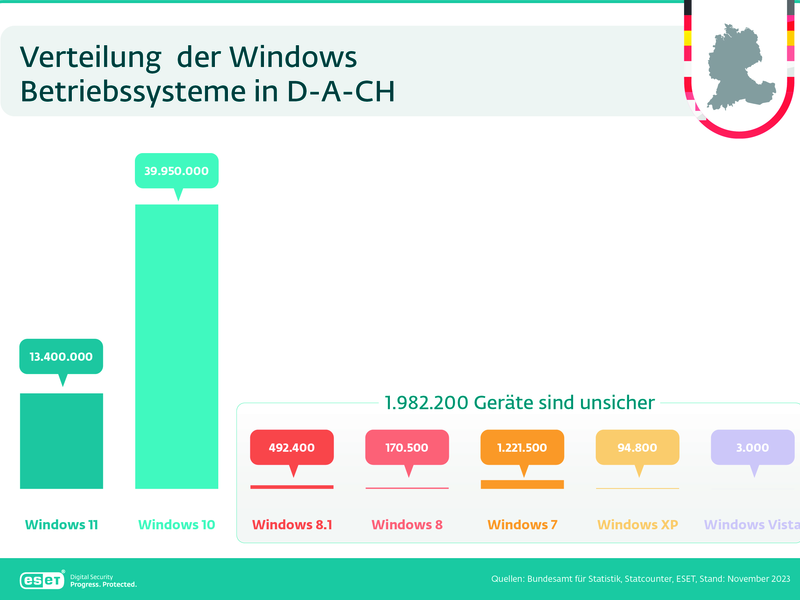 Und ewig grüßt der Windows-Dino - Foto: ESET über pressetext.de