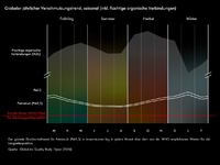 Dyson Studie zeigt: Luftqualität war 2022 in Innenräumen oftmals belasteter als im Freien - Foto: presseportal.de