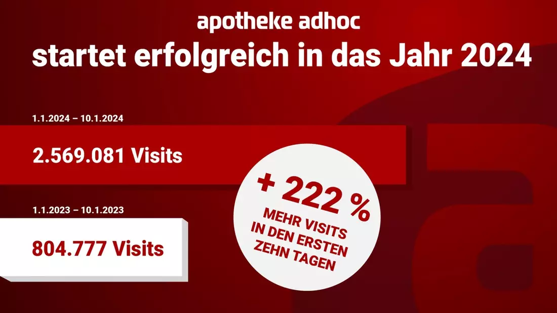 Jahresstart 2024: APOTHEKE ADHOC verzeichnet 2,5 Millionen Visits in nur zehn Tagen - Bild: presseportal.de