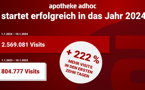 Jahresstart 2024: APOTHEKE ADHOC verzeichnet 2,5 Millionen Visits in nur zehn Tagen - Foto: presseportal.de