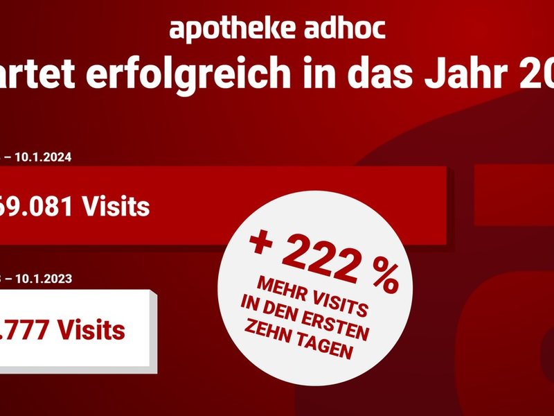 Jahresstart 2024: APOTHEKE ADHOC verzeichnet 2,5 Millionen Visits in nur zehn Tagen - Foto: presseportal.de
