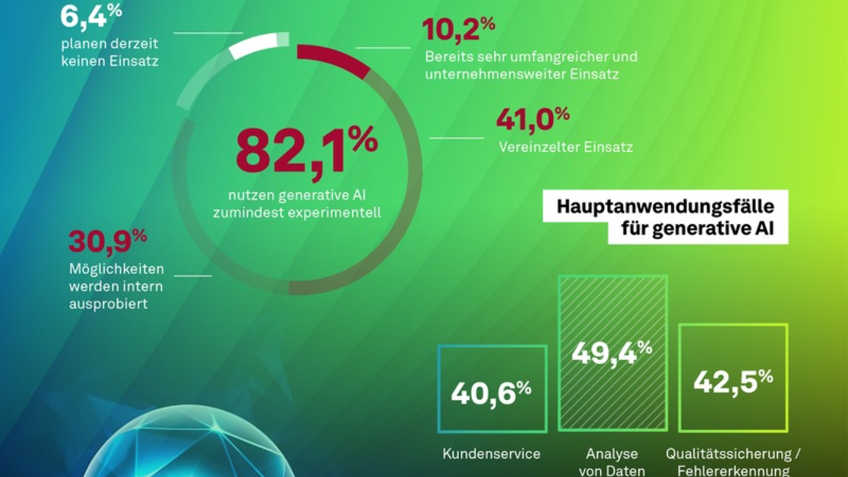 msg-Umfrage: Über 80 Prozent der Unternehmen in Deutschland planen intensiveren Einsatz von generativer KI - Foto: presseportal.de