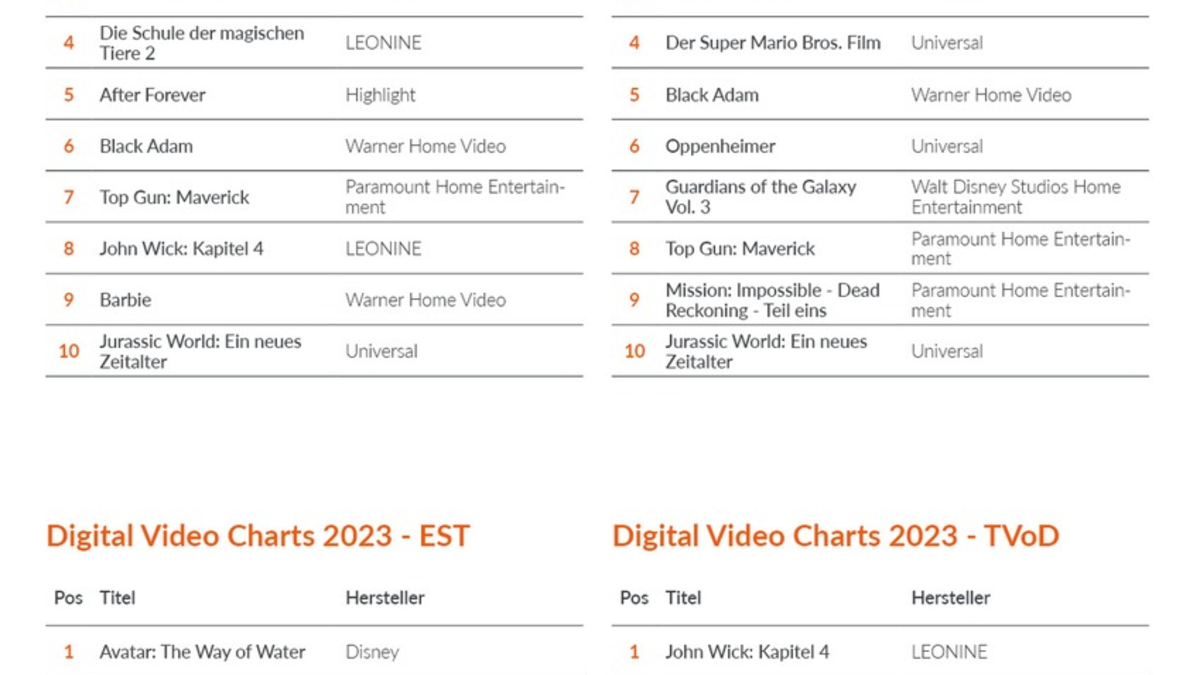 Video-Jahrescharts 2023: 