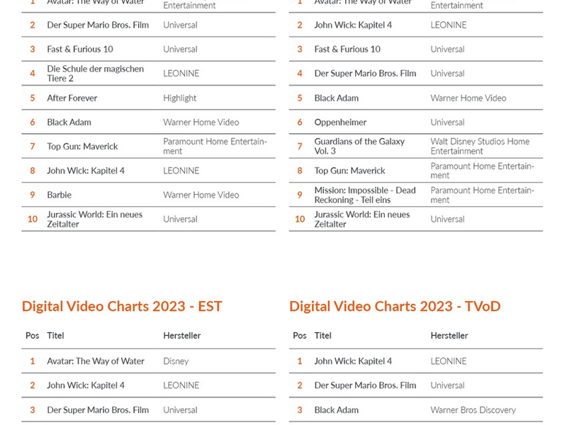 Video-Jahrescharts 2023: Avatar 2 räumt physisch und digital ab - Foto: presseportal.de