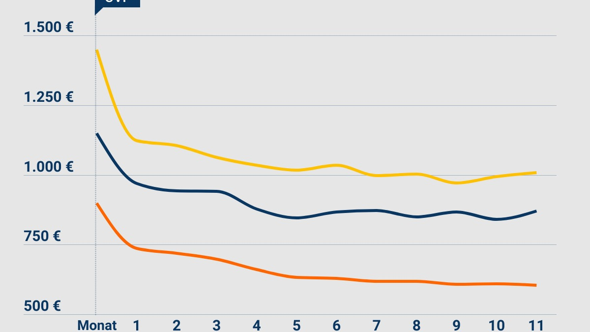 Samsung Galaxy S24-Preisprognose: Nach einem Monat könnte Ersparnis von über 160 Euro möglich sein - Foto: presseportal.de