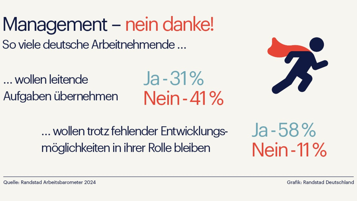 Karriere? lieber nicht - Deutsche Arbeitnehmende wollen Stabilität statt Verantwortung - Foto: presseportal.de