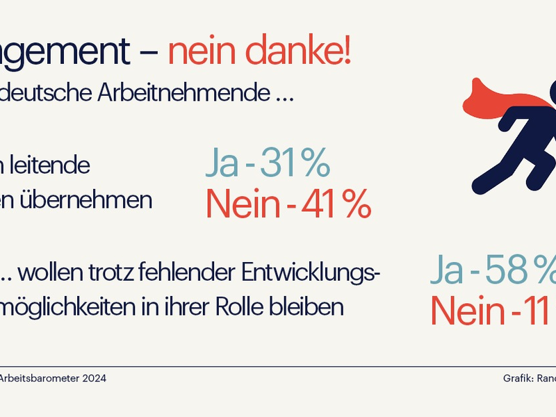 Karriere? lieber nicht - Deutsche Arbeitnehmende wollen Stabilität statt Verantwortung - Foto: presseportal.de