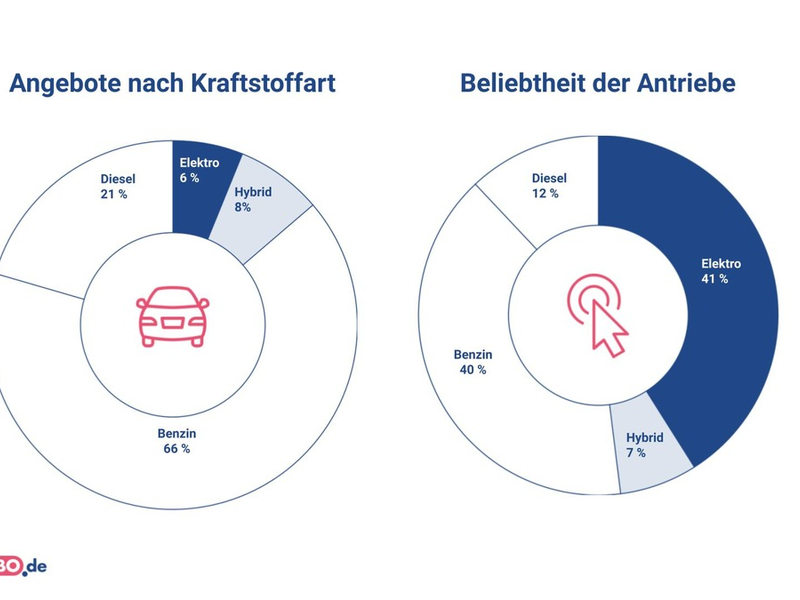 Auto-Abo-Markt: Deutsche Autos dominieren, Elektro-Boom und Preisrutsch - Foto: presseportal.de